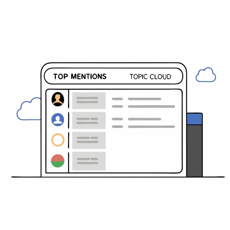 Advanced Monitoring with Top Mentions and Topic Clouds